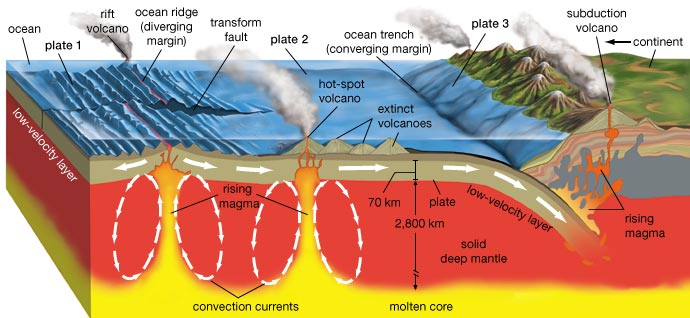 Earthquake+epicenter+diagram