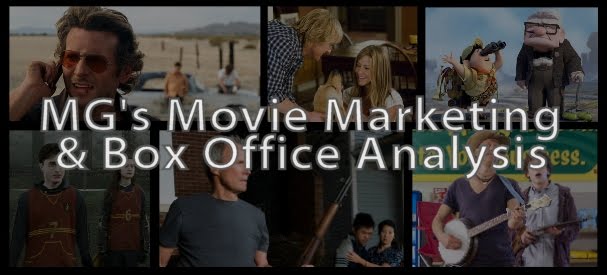 MG's Movie Marketing Analysis