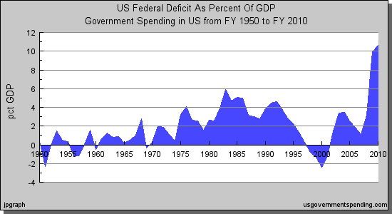 Economic forecast (converting bla-bla into $$$)