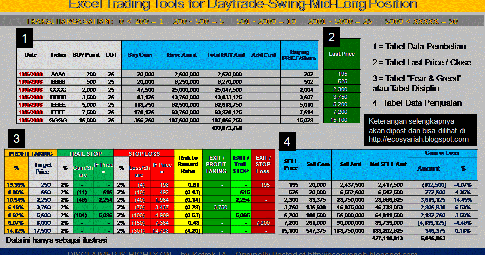 pasar ihsg Saham '14: excel trading tools_part #1
