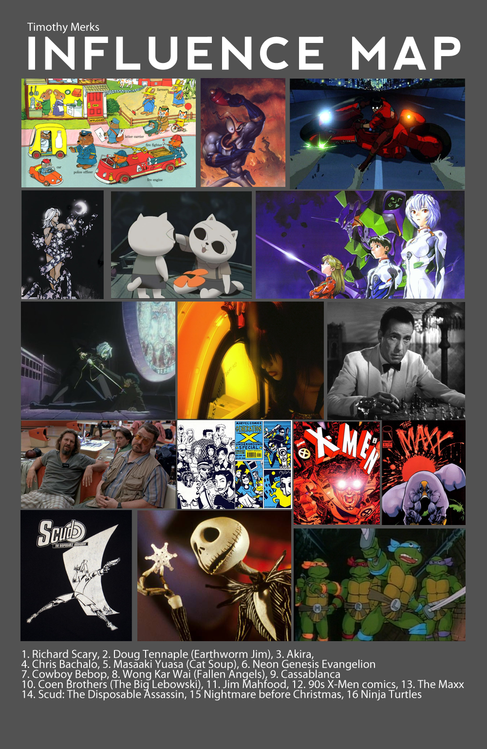 TIMOTHY MERKS ART BLOG Influence Map