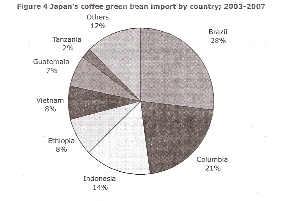 JURNAL ATANI TOKYO Determining Japanese Market Today for Indonesian Coffee (1)
