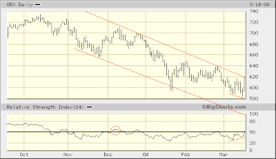 $OEX