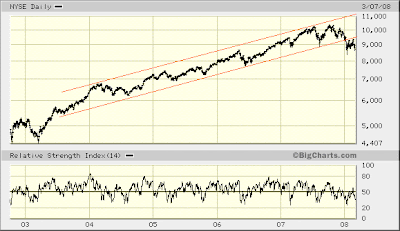 $NYA