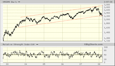 $COMPQ