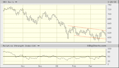 $OEX