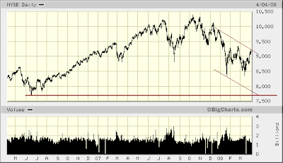 $NYA