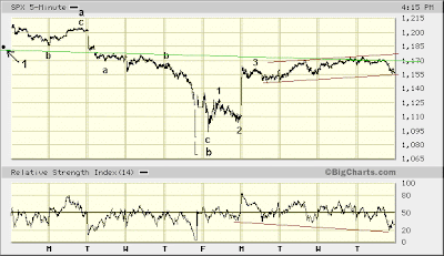 SPX 5-min