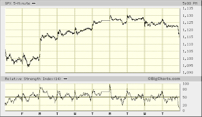 SPX 5-min