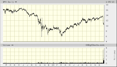 company chart (DPO)