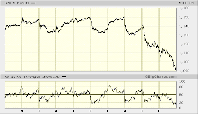 SPX 5-min