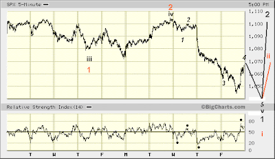 SPX 5-min