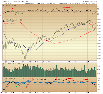 $NYA