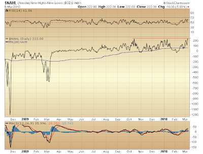 $NAHL