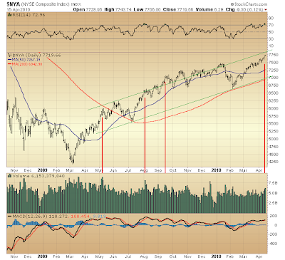 $NYA