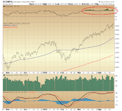 $COMPQ