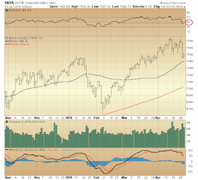 $NYA