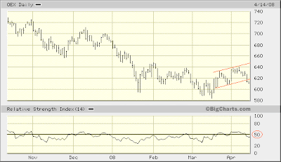 $OEX