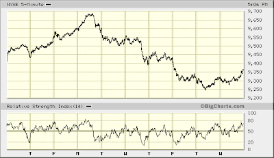 NYSE 5-min