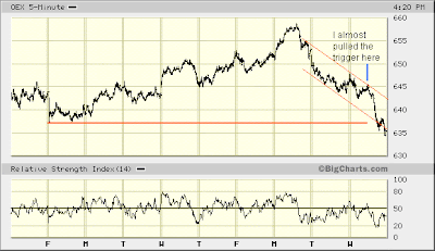 OEX 5-min