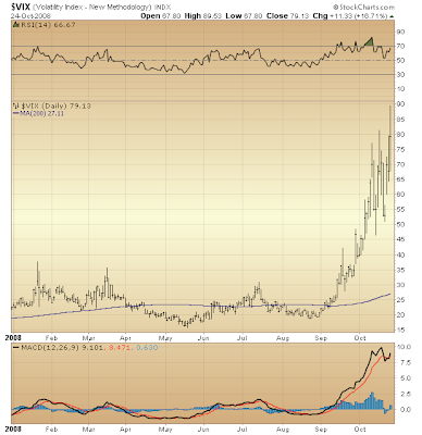 $VIX