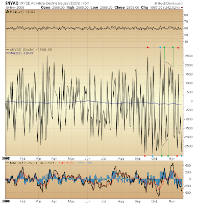 $NYAD