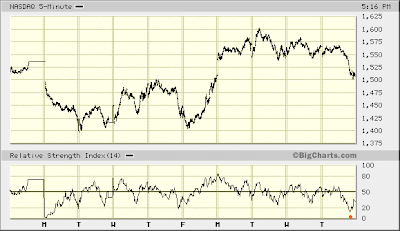 NASDAQ 5-min