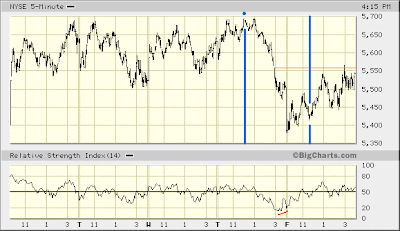 NYSE 5-min