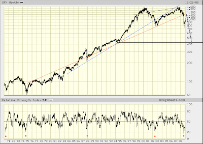 SPX weekly