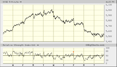 NYSE 5-min