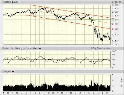 $COMPQ