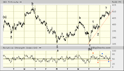 OEX 5-min