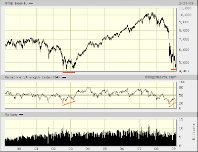 $NYA