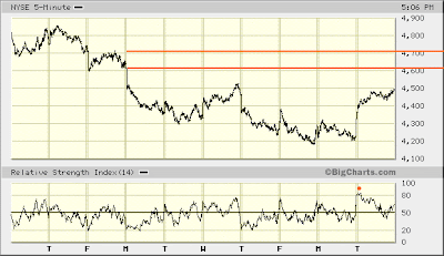 NYSE 5-min
