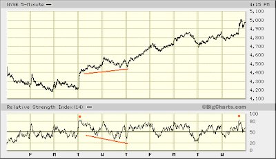 NYSE 5-min