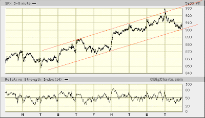 SPX 5-min