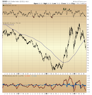 $USD