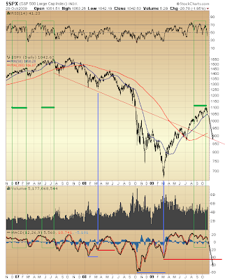 $SPX