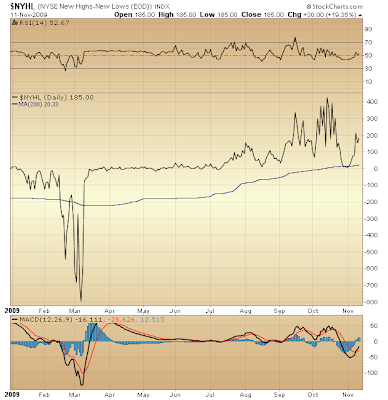 $NYHL