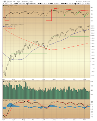 $SPX