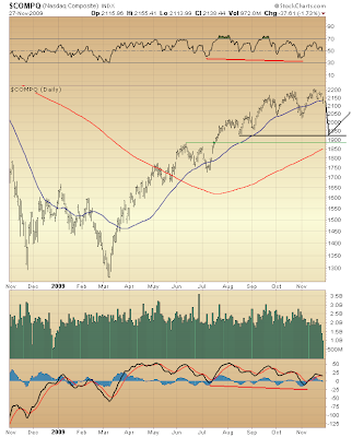 $COMPQ