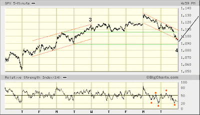 SPX 5-min