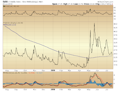 $VIX