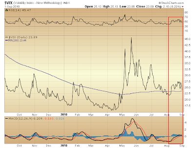 $VIX