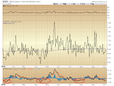 $CPC