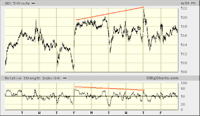 OEX 5-min