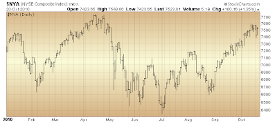 $NYA