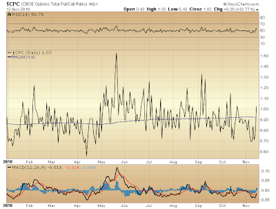 $CPC