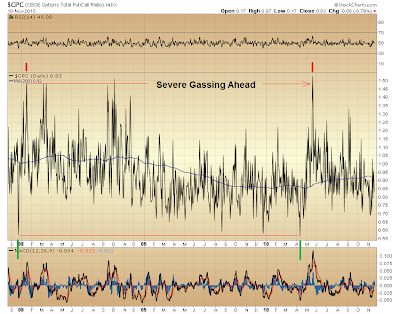 $CPC