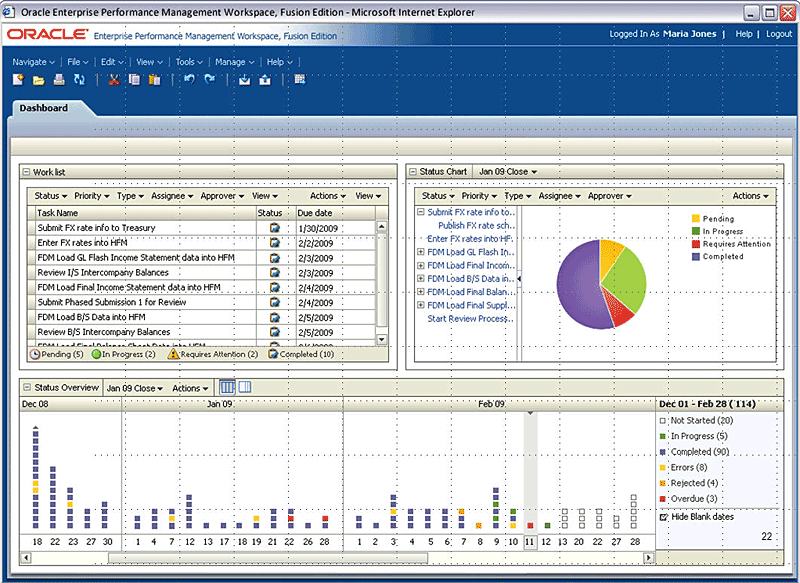 Oracle Epm